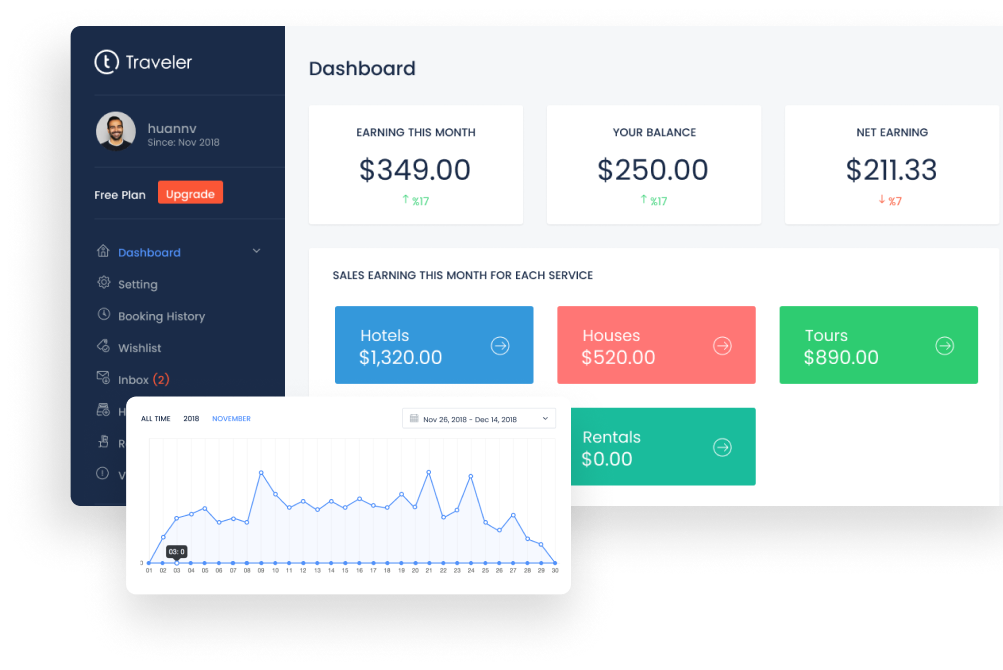 Partner Dashboard of Travel Agency Website