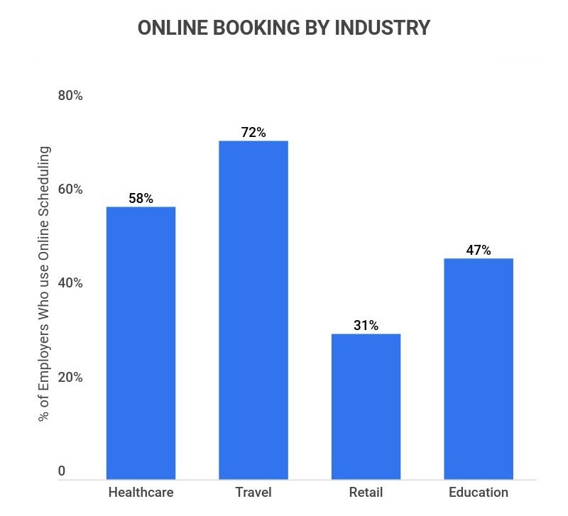 Benefits of online booking system Image 4