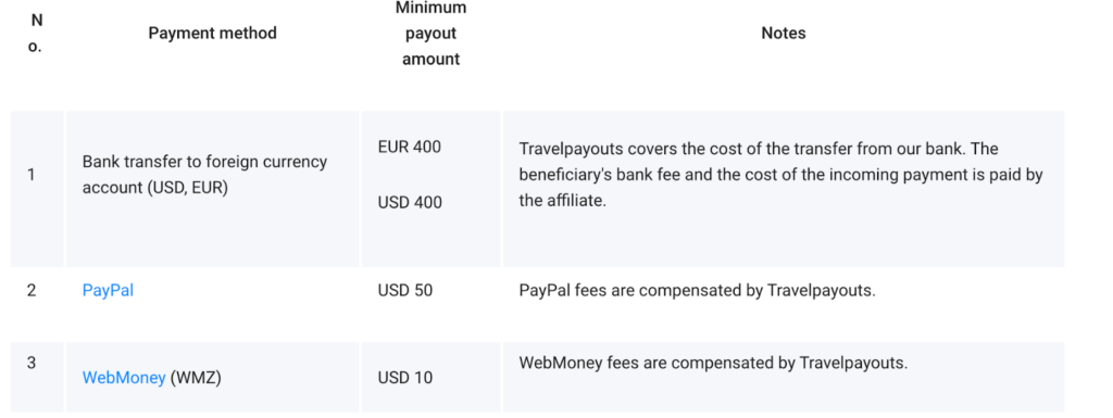 How to make money with Travelpayouts Image 13