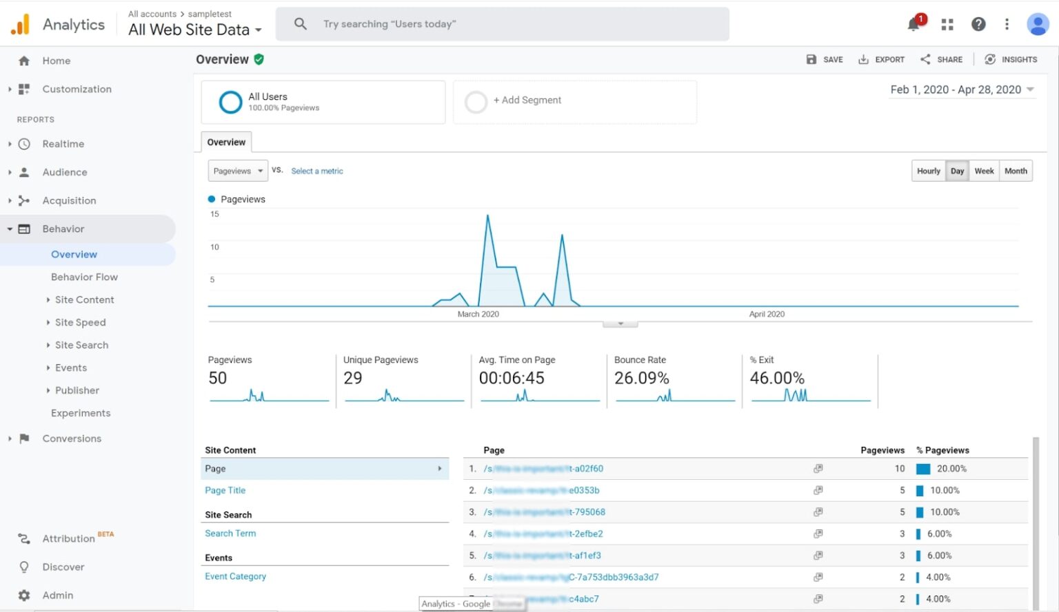 Creating Your Travel Agency's Digital Marketing Plan: 8 Best Practices ... How to get customers for travel agency