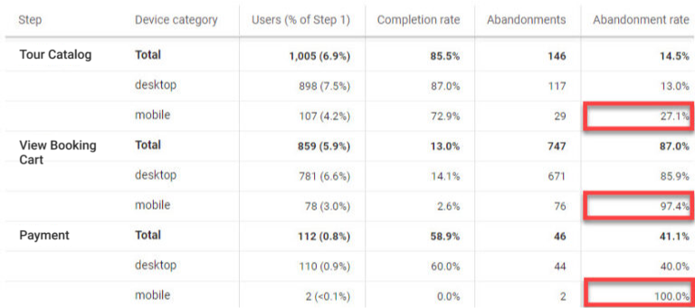 Google Analytics Funnel Image 4