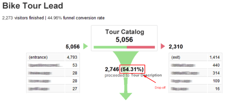 Google Analytics Funnel Image 5