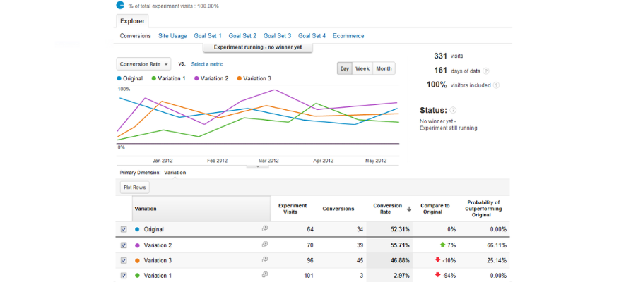 Google Analytics Funnel Image 6