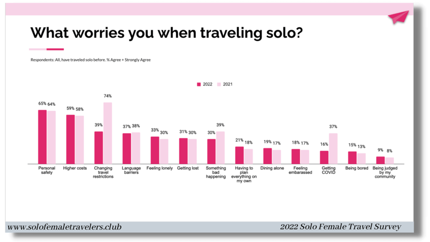 How Tour Companies Can Effectively Target Solo Travelers Image 5