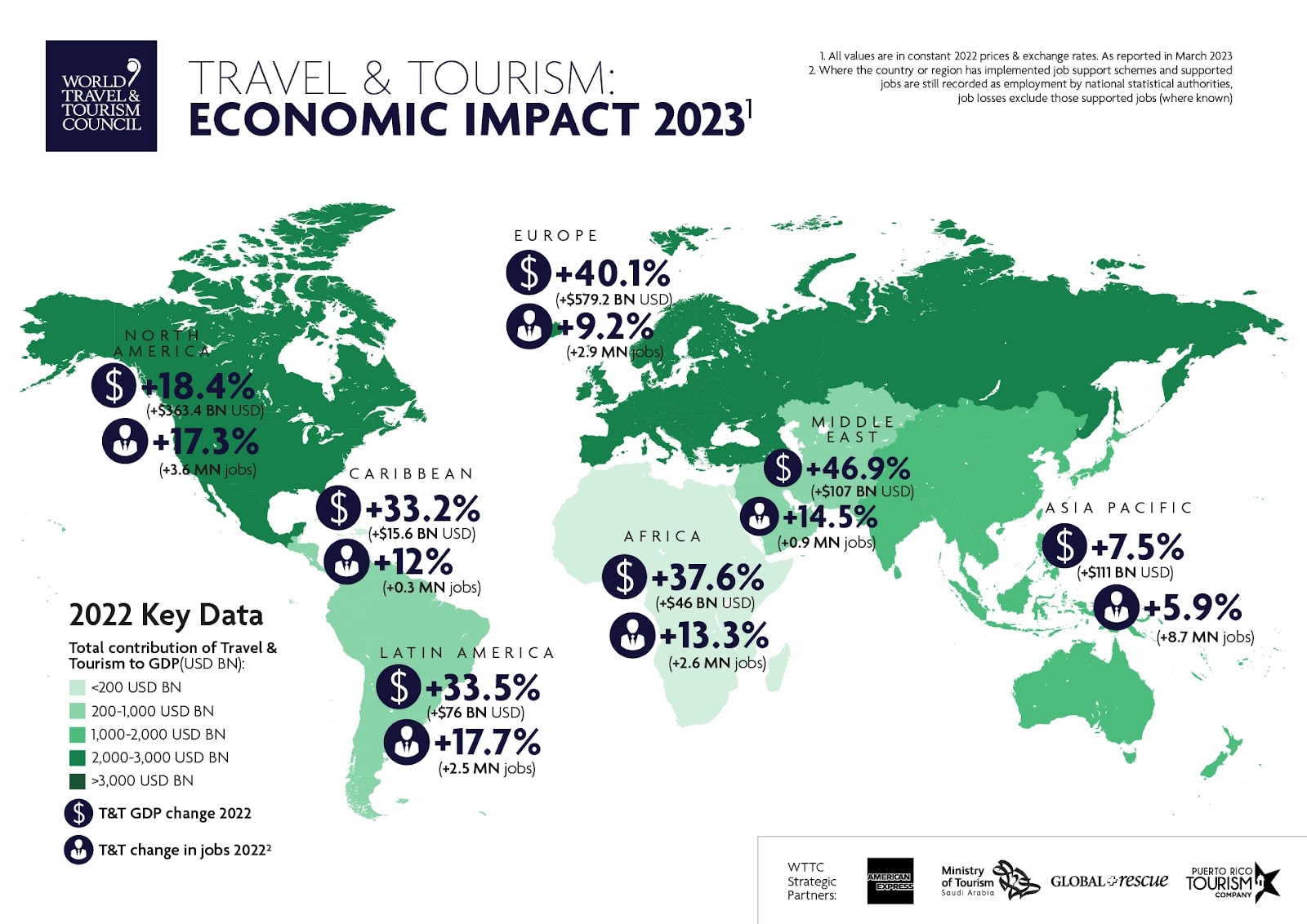 Asia-Pacific travel and tourism statistics in 2023 Image 1