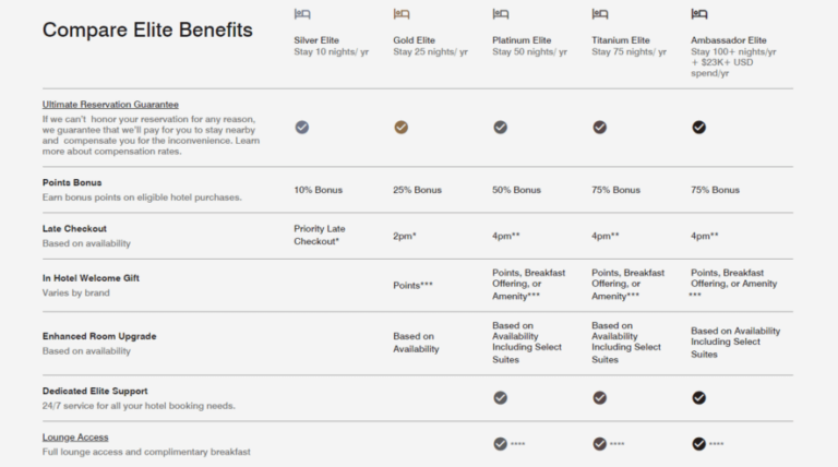 The Best Tips: How to Build Brand Loyalty In The Digital Age? Update ...
