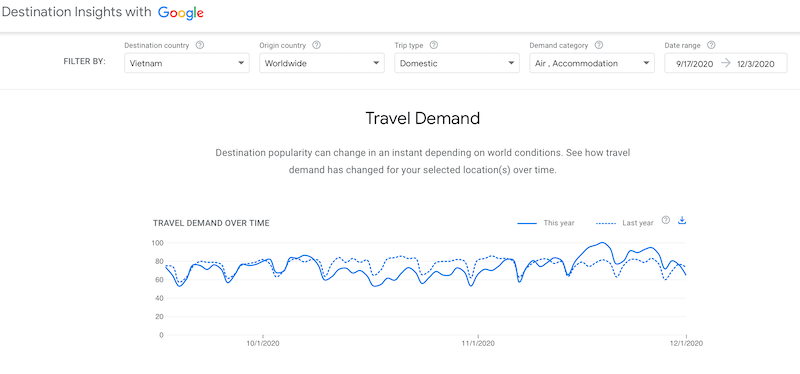 How Google Travel Insight can help your travel business Image 3