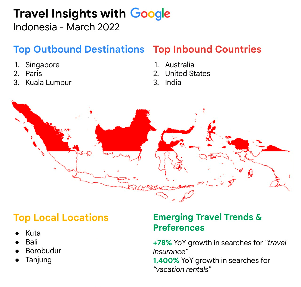 How Google Travel Insight can help your travel business Image 5